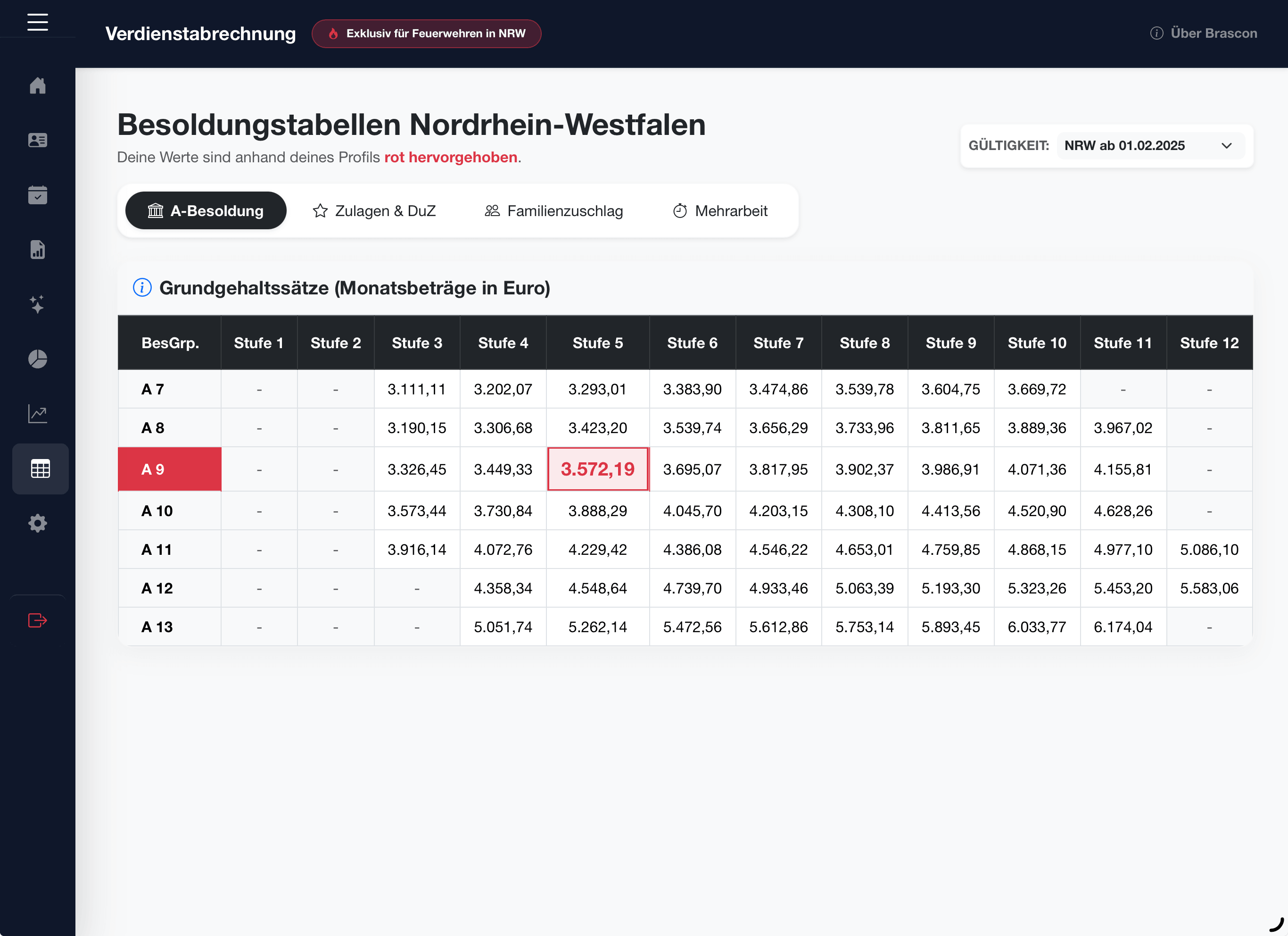 Modul: Besoldungstabellen